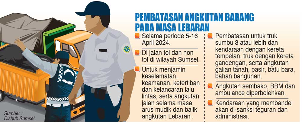 Batasi Operasional Angkutan Barang Periode 5 16 April 2024 Di Jalan Tol Dan Non Tol 