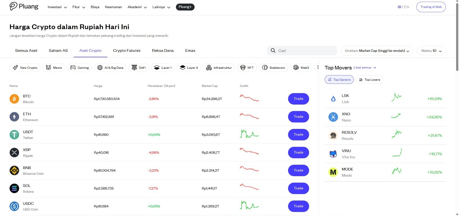Harga Bitcoin dan Ethereum Hari Ini 12 November 2025: Menguat Tipis, Pasar  Kripto Waspada Tekanan Koreksi