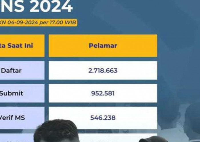 Pelamar CPNS 2024 Tembus 2,7 Juta, Ini 20 Instansi Favorit dan Sepi Peminat