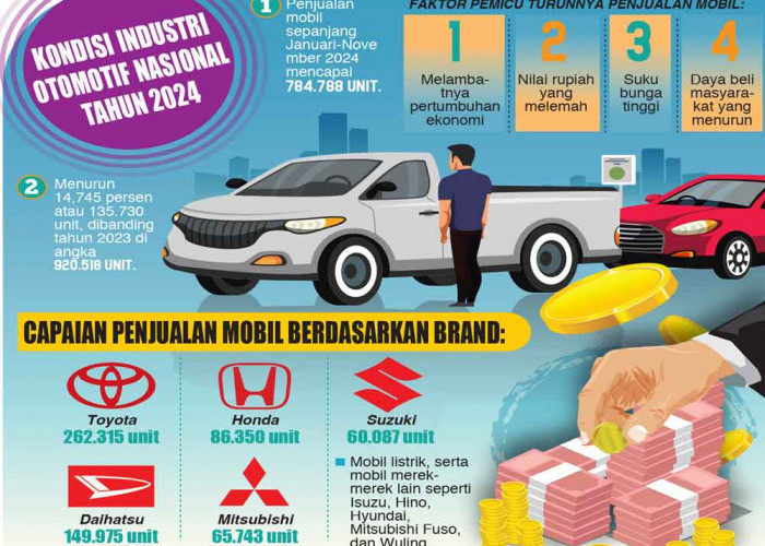  Intip Bocoran Merek-Merek Mobil Baru pada IIMS 2025, Sinyal Manufakturnya dari China