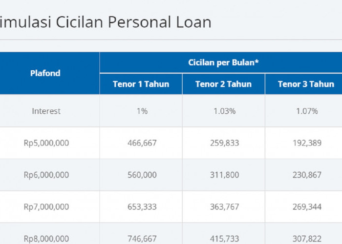 Tanpa Agunan! Dapatkan Dana Cepat dengan BCA Personal Loan, Segini Limit dan Simulasi Kreditnya