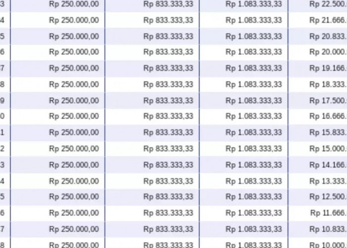 KUR BNI Cair Dalam Sekejap! Dapatkan Suku Bunga Terendah 6%