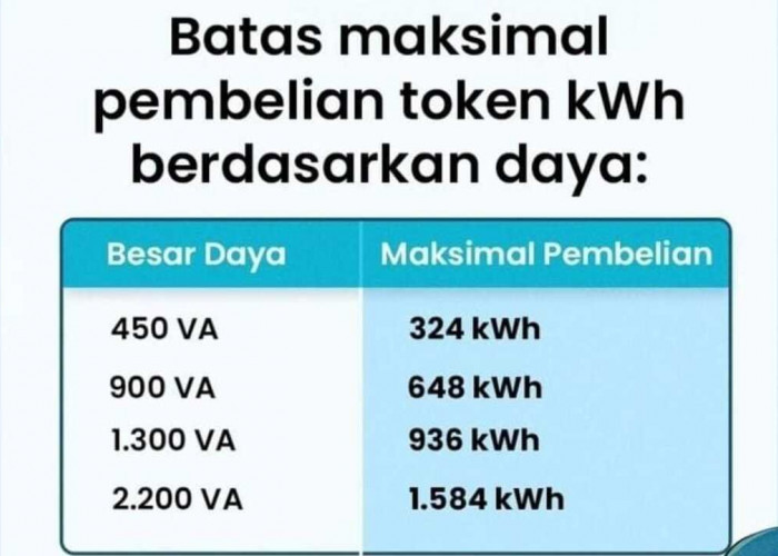 Batas Maksimal Pembelian Token Diskon Tarif Listrik 50 Persen untuk Semua Pelanggan PLN 2025