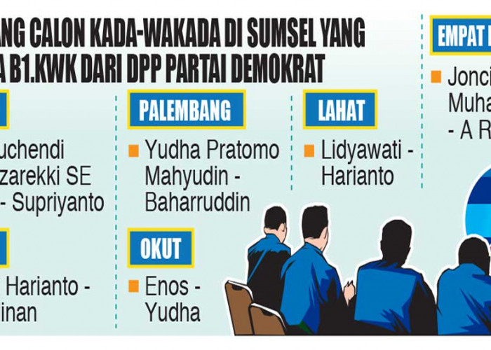 DPP Demokrat Keluarkan B.1.KWK 6 Pasangan Cakada di Sumsel