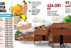 424.081 KK Belum Punya Rumah, Rumah Tidak Layak Huni di Sumsel 97.680 Unit
