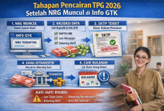 Tahapan Pencairan TPG 2026 Setelah NRG Muncul di Info GTK