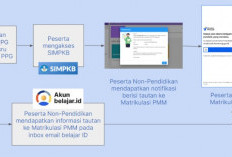 Berikut Metode Pelaksanaan dan Ketuntasan Program Matrikulasi PPG Prajabatan (Calon Guru)