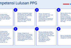 8 Kompetensi Lulusan PPG yang Bakal Jadi Bahan Tes Tertulis UKPPPG, Wajib Dikuasai Peserta Piloting 2024