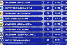 UTBK SNBT 2026 Resmi Dibuka, Persaingan Masuk PTN Favorit Diprediksi Makin Ketat