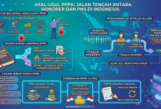 Asal-Usul PPPK: Jalan Tengah Antara Honorer dan PNS di Indonesia