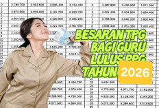 Saldo Rekening Terisi Setiap Bulan, Ini Besaran Dana Tunjangan Sertifikasi PNS, PPPK, dan Honorer di 2026
