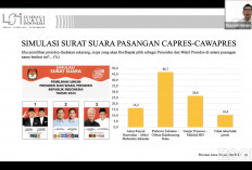 LSI Beberkan Hasil Survey Terbarunya, di Jawa Timur Ternyata Prabowo-Gibran Masih Unggul