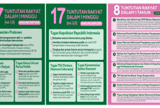 Menggema Tuntutan 17 + 8 di Media Sosial, Situasi kian Kondusif, Polri Amankan 3.195 Orang 
