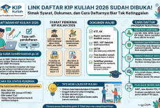 Link Daftar KIP Kuliah 2026 Sudah Dibuka, Kesempatan Emas Bagi Siswa Berprestasi dari Keluarga Kurang Mampu