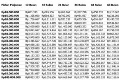 Simulasi KUR BRI 2026: Cicilan Terasa Ringan, Tapi Total Bayar Bisa Membengkak