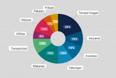 Cara Membuat Anggaran Bulanan yang Realistis dan Mudah Diterapkan agar Kondisi Keuangan Tetap Stabil