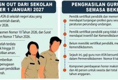 Guru Non-ASN Out dari Sekolah Negeri per 1 Januari 2027, Kecuali Terdaftar Dapodik hingga Akhir 2024