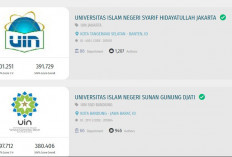 UIN Syarif Hidayatullah Jakarta Memimpin Peringkat SINTA PTKIN di 2025