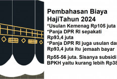 Tambah Rp 31 Juta, Baru Bisa Berangkat Haji 2024. JCH Tak Punya Dana Sebanyak Itu Siap-Siap Gigit Jari  