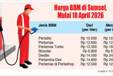  ‘Minum’ Mobil Mewah Berpotensi Turun Kelas, Dampak Kenaikan Harga 3 Jenis BBM Non-Subsidi Mulai 18 April 2026