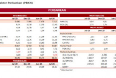 Kinerja Intermediasi Perbankan Tunjukkan Peningkatan Signifikan, Kredit Naik Rp36,21 Triliun