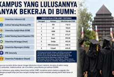 Inilah 8 Kampus yang Lulusannya Paling Dicari BUMN, Cek Pilihan SNBT Anda di Peringkat Berapa