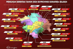 Jumlah DPT di Sumatera Selatan 6,38 Juta, Tersebar di 13.206 TPS, Ini Rinciannya!