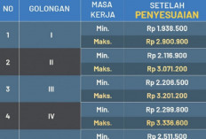 Menkeu Purbaya Pangkas Anggaran, Segini Gaji PNS dan PPPK di Daerah 2026 Mendatang