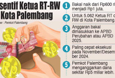 Insentif Ketua RT-RW Jadi Rp1 Juta, Naik Rp400 Ribu, Realisasi Paling Cepat November 2024