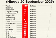 Sumsel Masuk Periode Peralihan dari Kemarau ke Penghujan