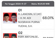 Pilkada OKU Timur 2024: Enos-Yudha Unggul dengan 68,01% Berdasarkan Quick Count LSI