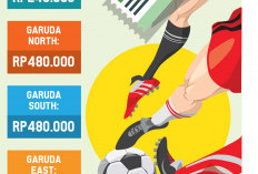 PSSI Rilis Daftar Harga Tiket 