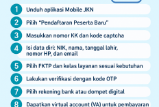 BPJS Kesehatan 2025: Panduan, Iuran, dan Cara Daftar Online