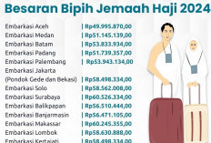 Keppres Bipih Terbit! Segini Besaran Biaya Haji di Seluruh Embarkasi Indonesia