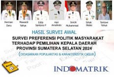 Survei Indomatrik: Herman Deru Paling Populer dan Mendominasi Dukungan Publik sebagai Calon Gubernur Sumsel