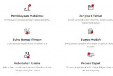 KUR BTN Syariah: Motor Penggerak Ekonomi Mikro di Pinggiran Kota