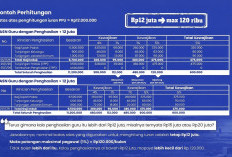 Perhitungan Besaran TPG 2026 Setelah Dipotong Iuran BPJS Kesehatan