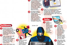 Antisipasi Kejahatan Digital Perbankan Libur Lebaran, Ini Tips dari Subdit Perbankaan-Siber Polda Sumsel 