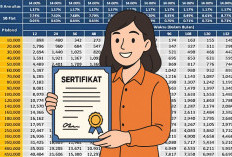 Pinjaman Tanpa Agunan Bank BRI Dibuka Mei 2025, Khusus Pemilik Serdik