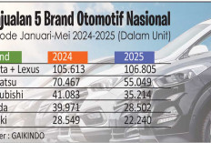 Penjualan Otomotif Anjlok, Brand Suzuki Drop 22 Persen