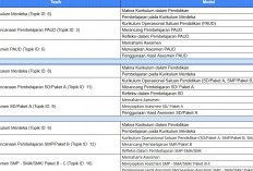 Detail Topik Matrikulasi Berdasarkan Jenjang yang Akan Ditemui Peserta PPG Prajabatan atau Calon Guru