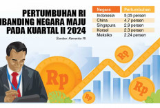 MANTAP, Pertumbuhan RI Mampu Lampaui Tiongkok-Singapura