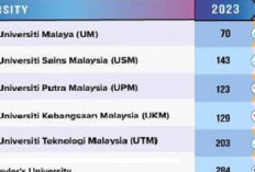 Terbaru, Inilah Senarai 10 Universiti Terbaik Malaysia Tahun 2024