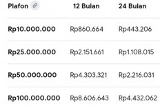 Tabel KUR Mandiri Juni 2026 untuk UMKM: Syarat Pengajuan dan Simulasi Angsuran