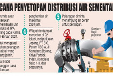 Setop Air Bersih Saat Pemeliharaan IPA, 9.500 Pelanggan Bakal Terdampak, Tersebar di 22 Lokasi