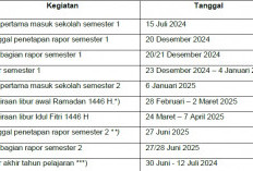 Inilah Jadwal Libur Idulfitri 2025 Serta Waktu Pencairan THR Bagi Guru PNS dan PPPK