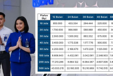 KUR BRI 2025, Pinjaman Rp 10 Juta, Cicilan Mulai Rp 216.667 Per Bulan, Syarat Mudah Tanpa Angunan!