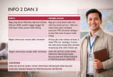SKTP Januari 2026 Tidak Terbit, Hak TPG Tak Hilang: Ini Mekanisme Penggantinya