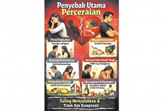 Perceraian di Sumsel Meledak 2025, Judol Jadi Biang Kerok