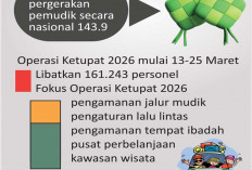 Ciptakan Mudik Aman-Bahagia, Gubernur Pimpin Pimpin Apel Gelar Pasukan, Kerahkan 2.361 Personel 